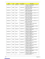 Preview for 175 page of Acer Aspire Notebook Series Service Manual