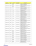 Preview for 185 page of Acer Aspire Notebook Series Service Manual