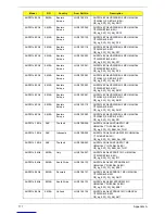 Preview for 187 page of Acer Aspire Notebook Series Service Manual