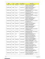 Preview for 189 page of Acer Aspire Notebook Series Service Manual