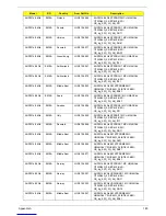 Preview for 190 page of Acer Aspire Notebook Series Service Manual