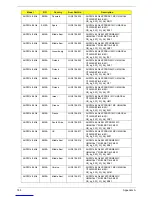 Preview for 195 page of Acer Aspire Notebook Series Service Manual