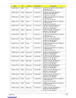 Preview for 198 page of Acer Aspire Notebook Series Service Manual