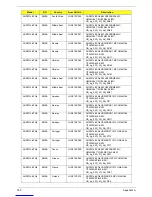 Preview for 199 page of Acer Aspire Notebook Series Service Manual