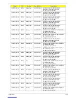 Preview for 202 page of Acer Aspire Notebook Series Service Manual