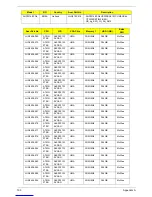 Preview for 203 page of Acer Aspire Notebook Series Service Manual