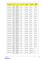 Preview for 204 page of Acer Aspire Notebook Series Service Manual