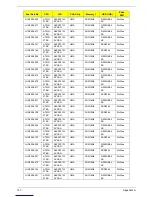 Preview for 207 page of Acer Aspire Notebook Series Service Manual