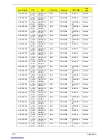 Preview for 209 page of Acer Aspire Notebook Series Service Manual