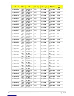 Preview for 211 page of Acer Aspire Notebook Series Service Manual