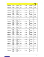 Preview for 217 page of Acer Aspire Notebook Series Service Manual