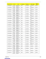 Preview for 218 page of Acer Aspire Notebook Series Service Manual