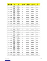 Preview for 220 page of Acer Aspire Notebook Series Service Manual