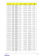 Preview for 222 page of Acer Aspire Notebook Series Service Manual