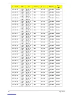 Preview for 225 page of Acer Aspire Notebook Series Service Manual