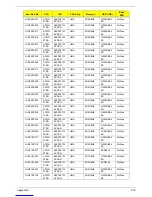 Preview for 228 page of Acer Aspire Notebook Series Service Manual