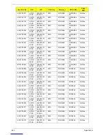 Preview for 233 page of Acer Aspire Notebook Series Service Manual