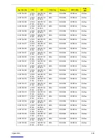 Preview for 234 page of Acer Aspire Notebook Series Service Manual