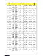 Preview for 239 page of Acer Aspire Notebook Series Service Manual