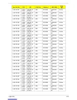 Preview for 240 page of Acer Aspire Notebook Series Service Manual