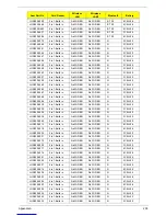 Preview for 248 page of Acer Aspire Notebook Series Service Manual