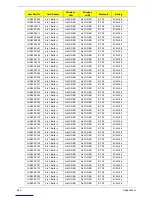 Preview for 253 page of Acer Aspire Notebook Series Service Manual