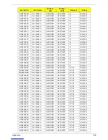 Preview for 260 page of Acer Aspire Notebook Series Service Manual