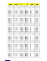 Preview for 263 page of Acer Aspire Notebook Series Service Manual