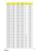 Preview for 264 page of Acer Aspire Notebook Series Service Manual