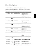 Preview for 863 page of Acer Aspire Notebook Series User Manual