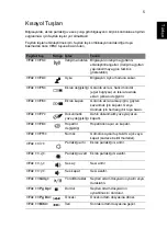 Preview for 2039 page of Acer Aspire Notebook Series User Manual