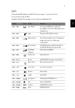 Preview for 2425 page of Acer Aspire Notebook Series User Manual