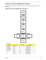 Preview for 51 page of Acer Aspire One AO532h Service Manual