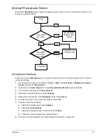 Предварительный просмотр 121 страницы Acer Aspire One AO532h Service Manual