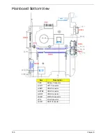 Предварительный просмотр 138 страницы Acer Aspire One AO532h Service Manual