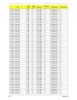 Preview for 193 page of Acer Aspire One AO532h Service Manual