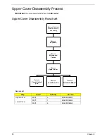 Preview for 60 page of Acer Aspire One AOP531h Service Manual