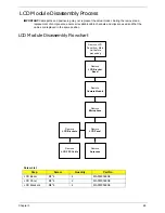 Preview for 79 page of Acer Aspire One AOP531h Service Manual