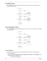 Preview for 122 page of Acer Aspire One AOP531h Service Manual