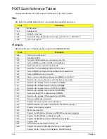 Preview for 132 page of Acer Aspire One AOP531h Service Manual