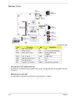 Preview for 140 page of Acer Aspire One AOP531h Service Manual