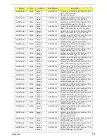 Preview for 158 page of Acer Aspire One AOP531h Service Manual