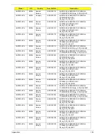 Preview for 160 page of Acer Aspire One AOP531h Service Manual