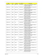 Preview for 172 page of Acer Aspire One AOP531h Service Manual