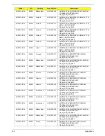 Preview for 175 page of Acer Aspire One AOP531h Service Manual