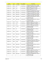 Preview for 182 page of Acer Aspire One AOP531h Service Manual