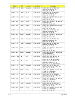 Preview for 189 page of Acer Aspire One AOP531h Service Manual