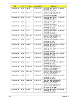 Preview for 201 page of Acer Aspire One AOP531h Service Manual