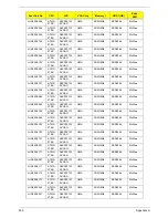 Preview for 219 page of Acer Aspire One AOP531h Service Manual