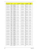 Preview for 223 page of Acer Aspire One AOP531h Service Manual